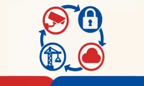 Blog Wide Unifying Security and Site Monitoring