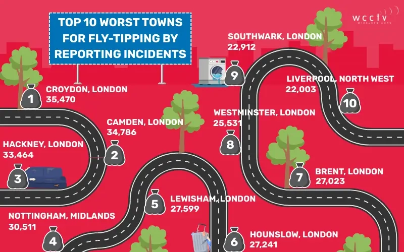 Top 10 Worst Towns for Fly-Tipping Graphic 1