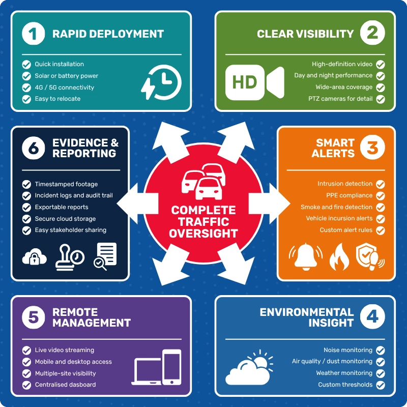 What Should Local Authorities Look for in a Traffic Monitoring Solution (1) (1)